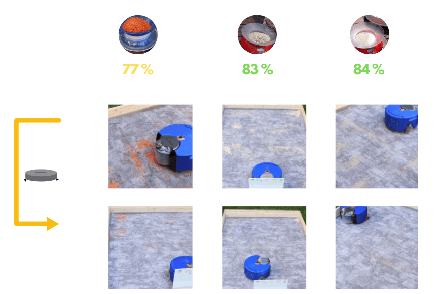 Das Saugtestergebnis eines Saugroboters auf einem Teppichboden wird übersichtlich dargestellt